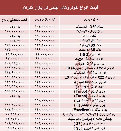 چینی خودرو