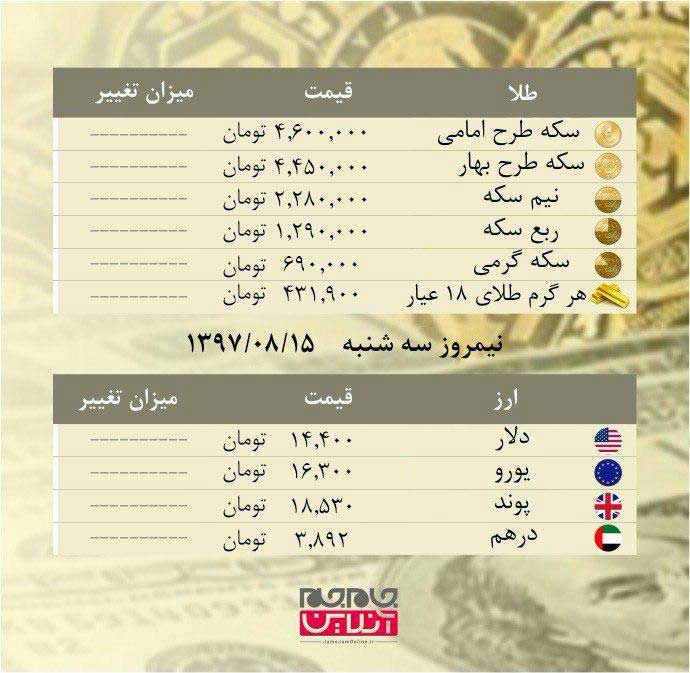 قیمت سکه