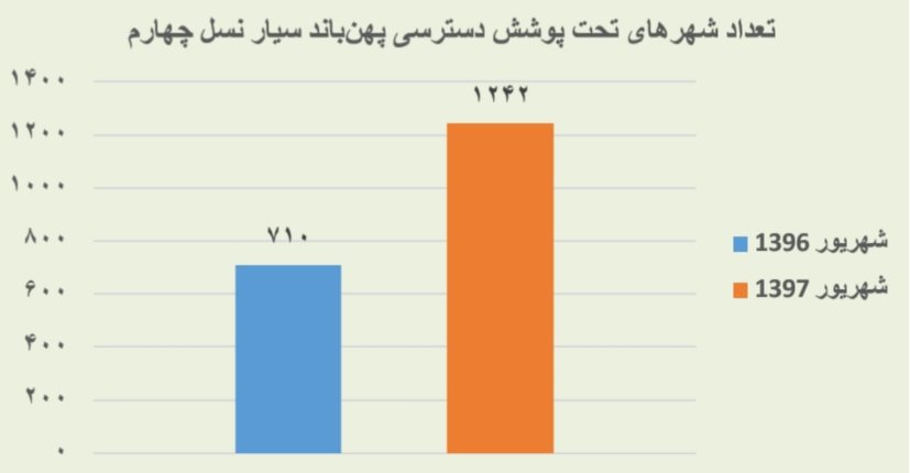 نمودار