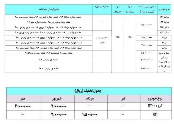 جدولی