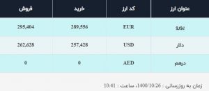 دلار و یورو