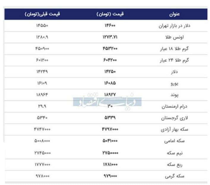 دلار
