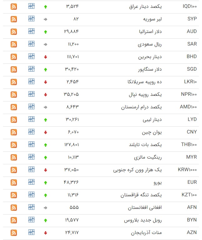 قیمت ارز