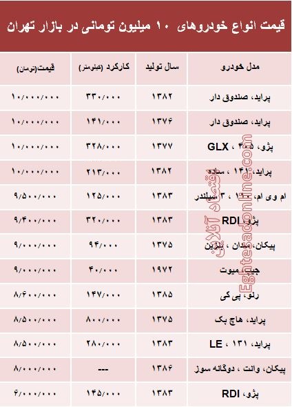 ماشین 10 میلیونی