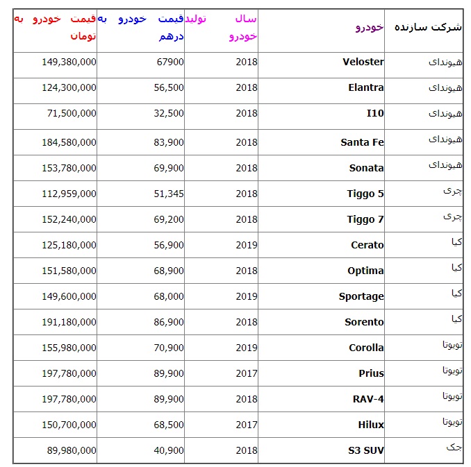 قیمت خودروهای خارجی