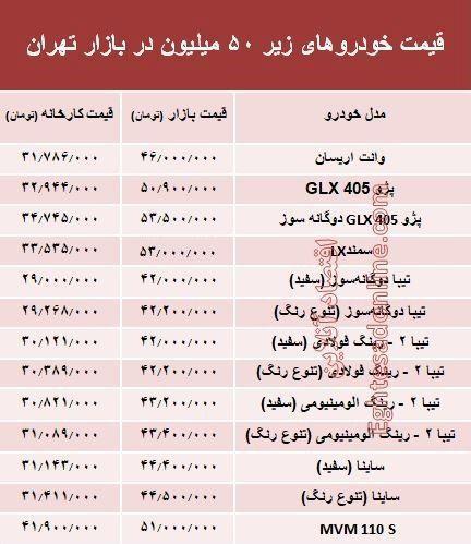 جدول قیمت ماشین