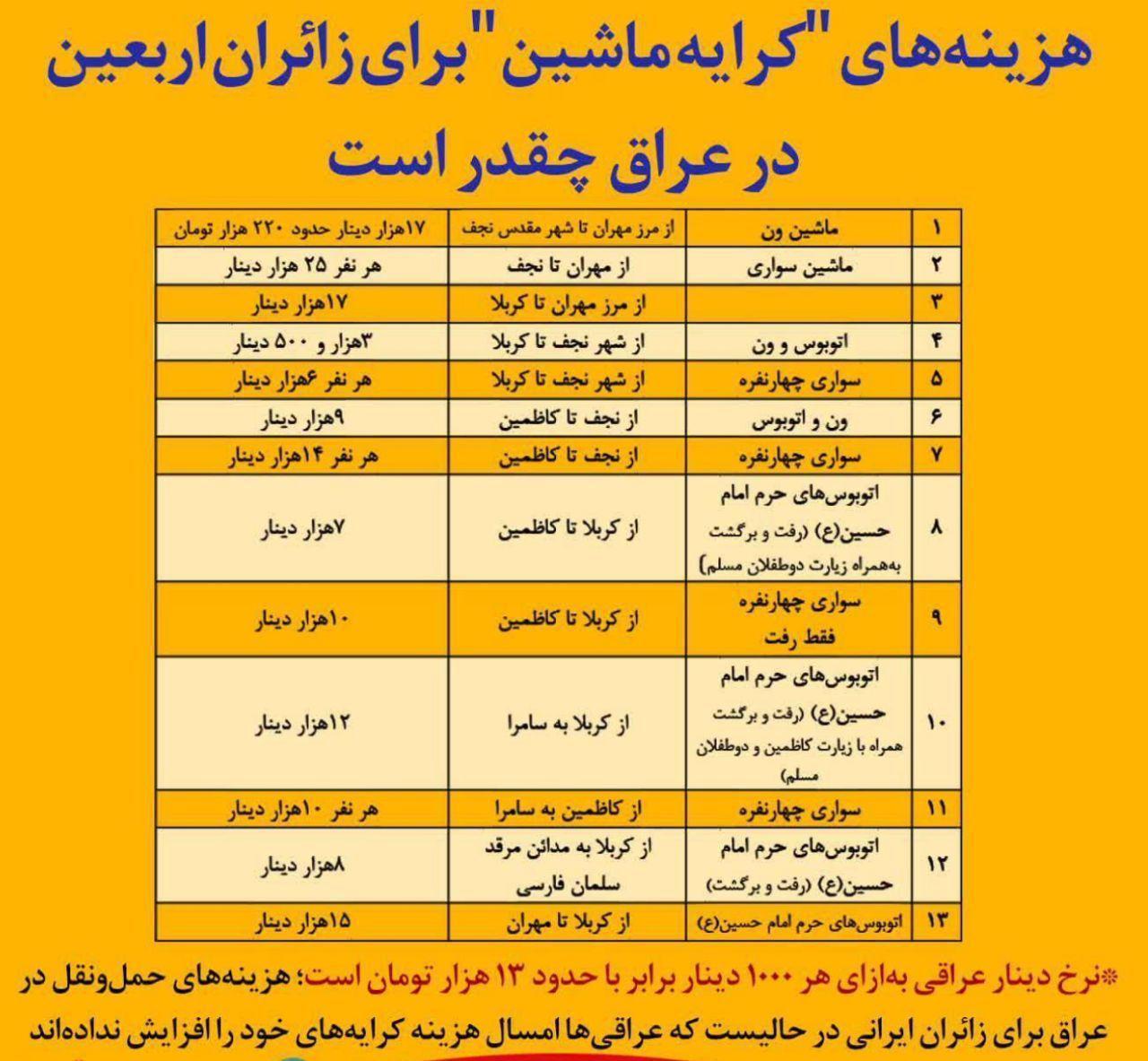 اربعین