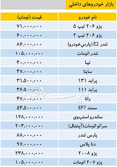 خودرو های داخلی