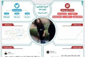 «هلیا» به روایت بیگ دیتا