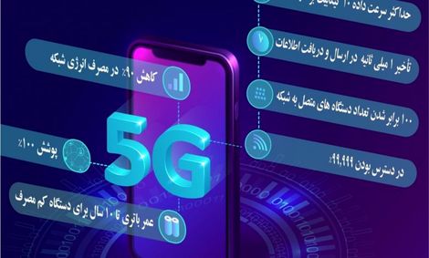 گامهای بلندی که بهسوی ۵G در دوره تحریم برداشته شد