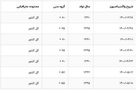 کاهش مرگ و میر واکسنیه‌ها در آمار ثبت احوال