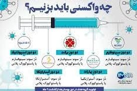 تزریق دز سوم ۴۰۰ برابر مرگ و میر و بستری کرونایی را کاهش می‌دهد